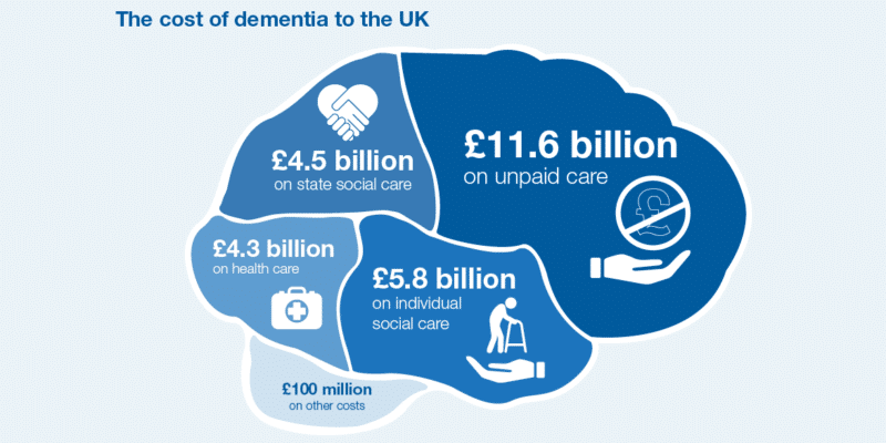 Dementia and oral health